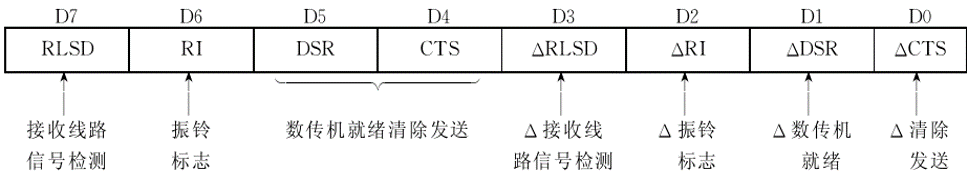 MSR