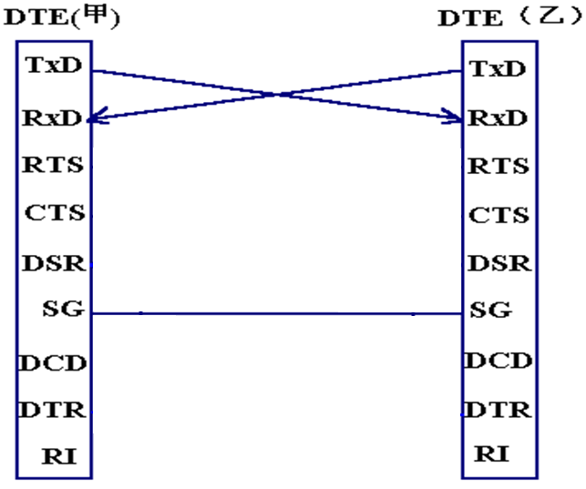 RS232_simple