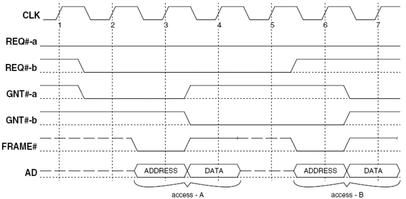 PCI_judge