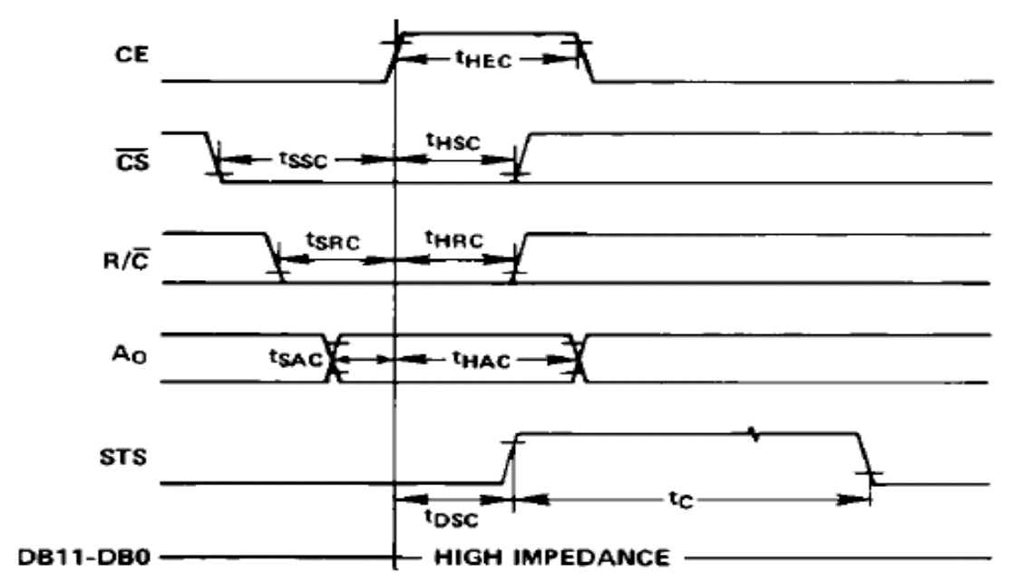 ADC574_eg1