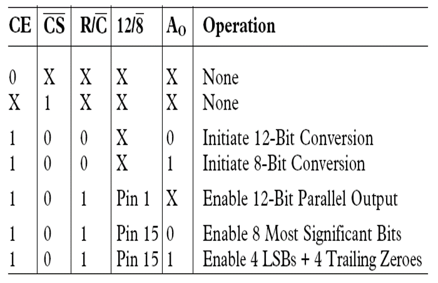 ADC574_logic