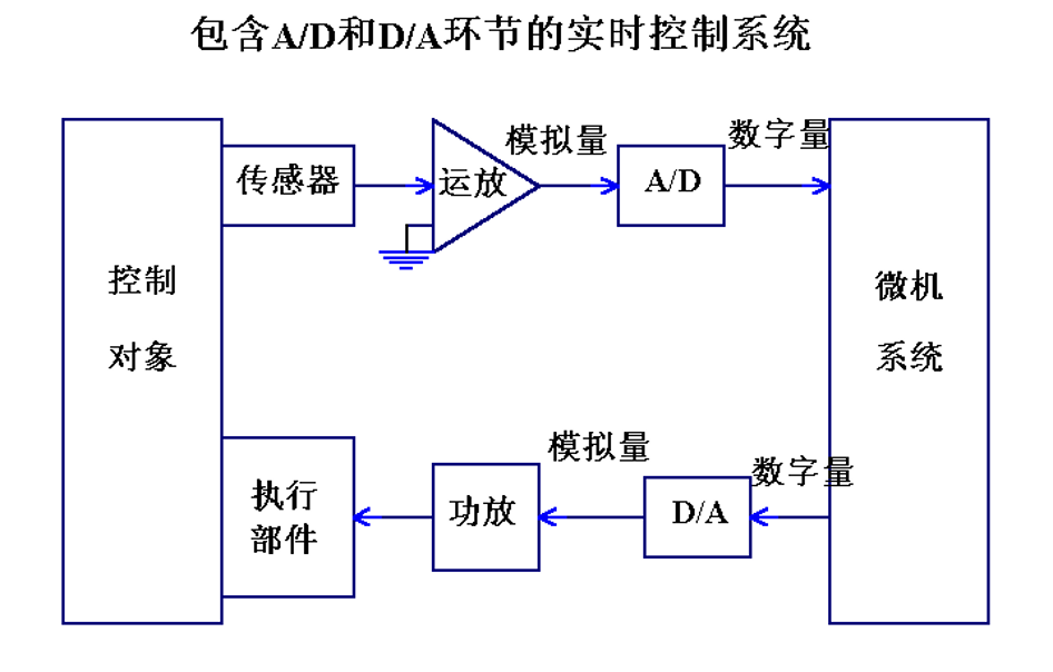 ADDA_contro