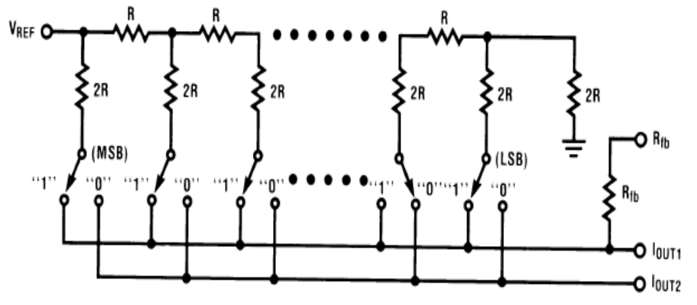 DAC0832