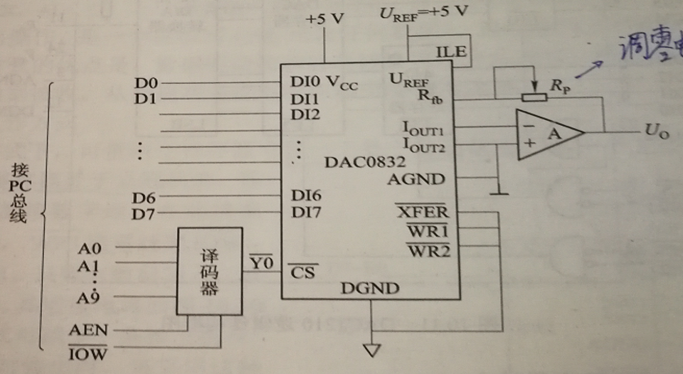 DAC0832_1buf