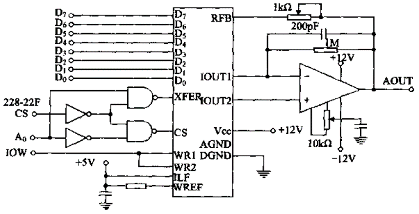 DAC0832_2buf