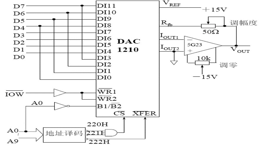 DAC1210