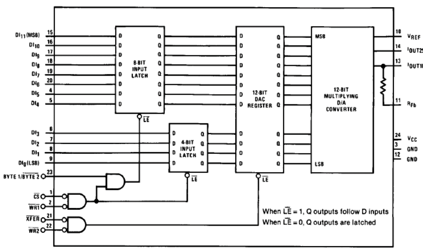 DAC1210_2