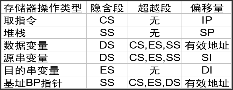 segment_address