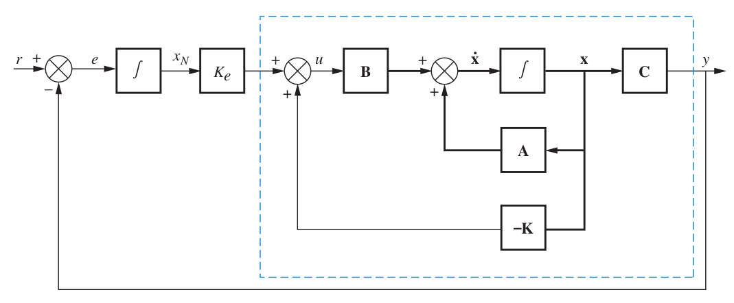 integral_controller