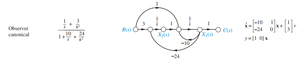 observer canonical