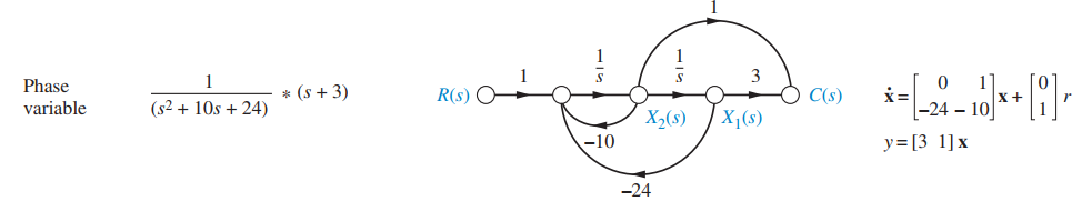 phase variable